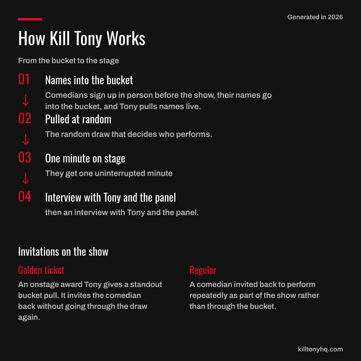 Show format: sign up in person, names into the bucket, random draw, one uninterrupted minute, then an interview with Tony and the panel. Definitions of golden ticket and regular invitations follow.
